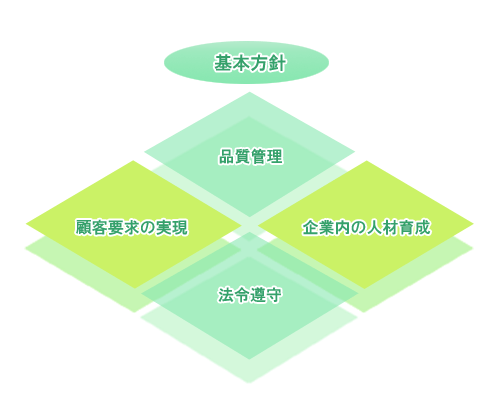 基本方針